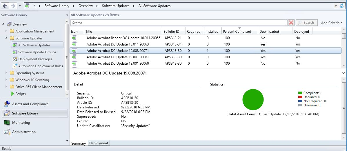 SCCM dashboard, it is very unintuitive and complicated.